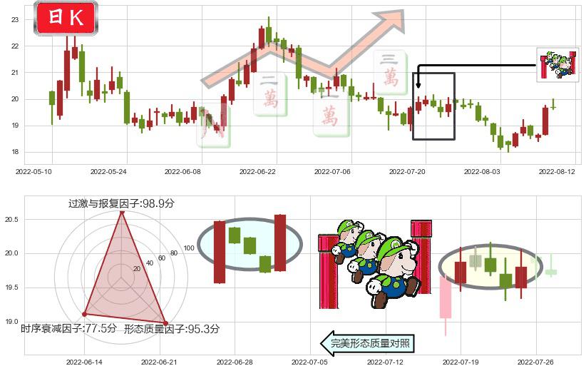 新华医疗(sh600587)上升三部曲(升势三鸦)K线图-阿布量化