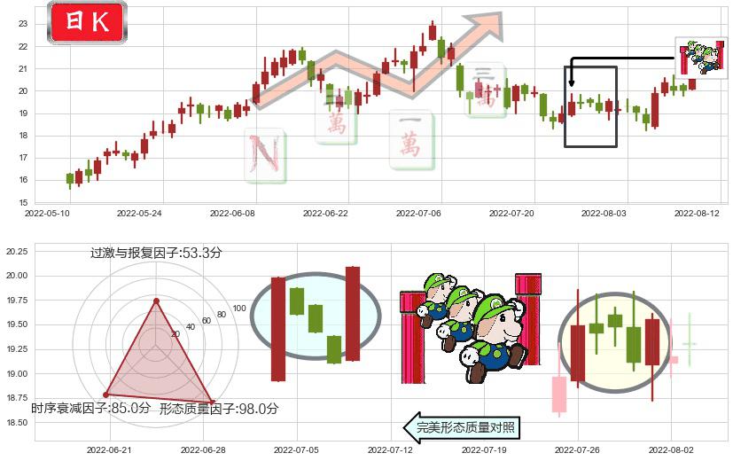 陕西煤业(sh601225)上升三部曲(升势三鸦)K线图-阿布量化
