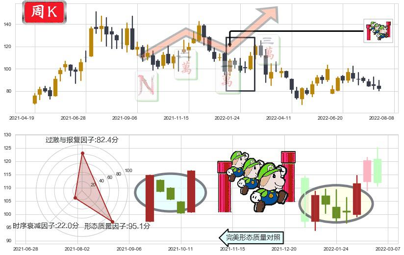 华友钴业(sh603799)上升三部曲(升势三鸦)K线图-阿布量化
