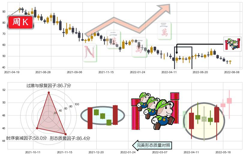 晨光文具(sh603899)上升三部曲(升势三鸦)K线图-阿布量化