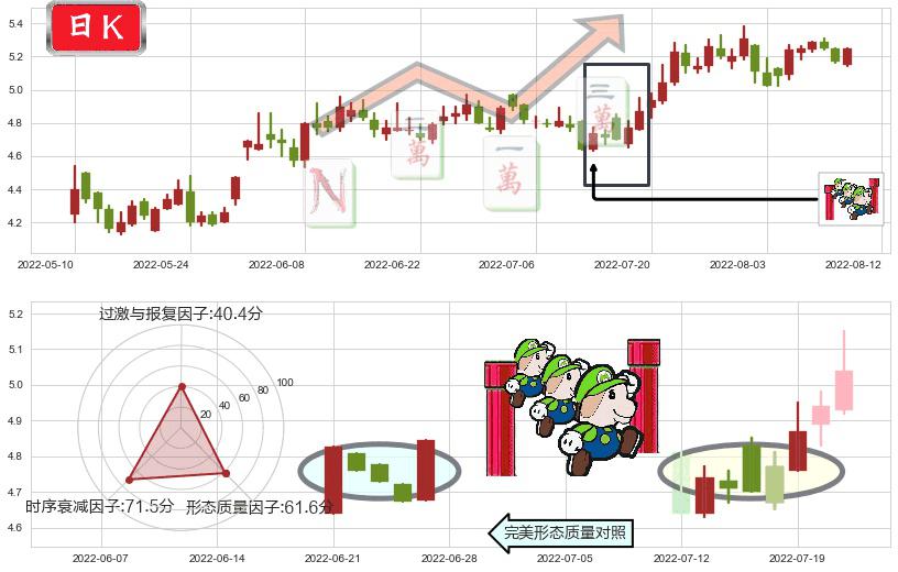 沈阳机床(sz000410)上升三部曲(升势三鸦)K线图-阿布量化