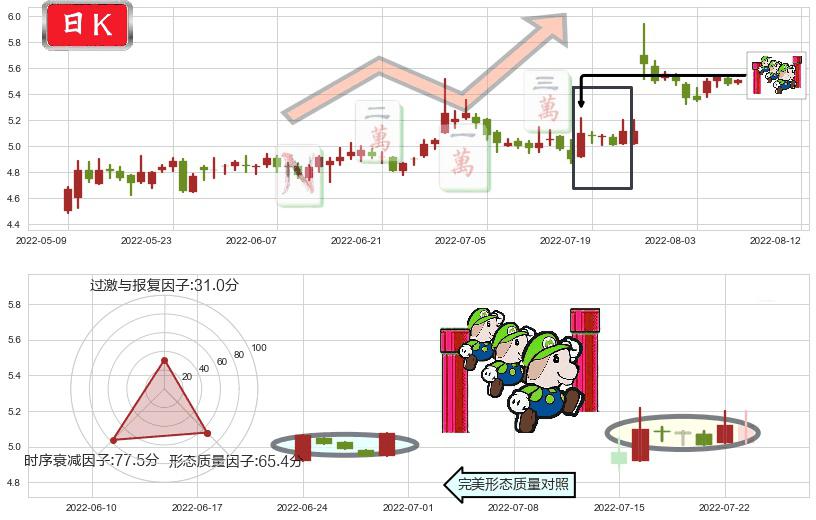碧水源(sz300070)上升三部曲(升势三鸦)K线图-阿布量化