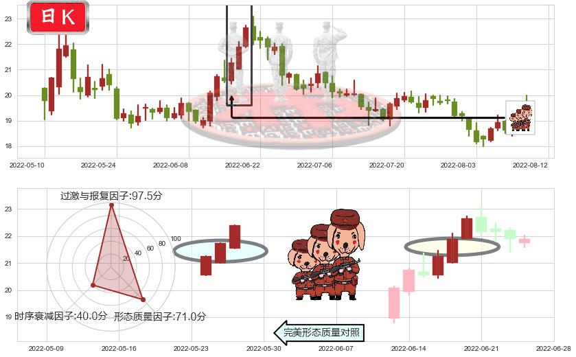 新华医疗(sh600587)红三兵K线图-阿布量化
