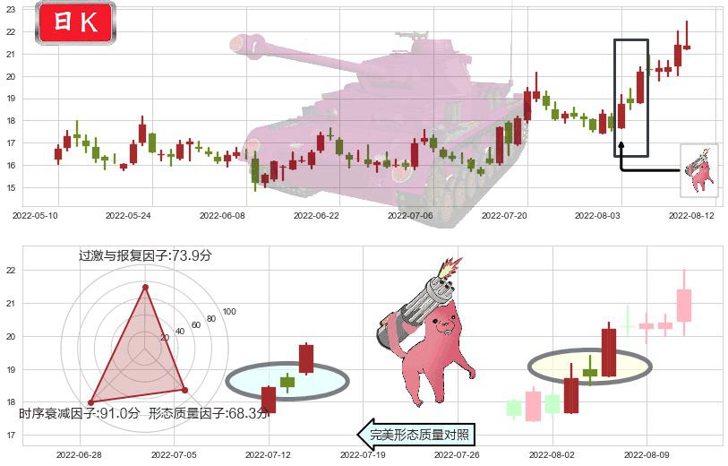 人福医药(sh600079)多方炮K线图-阿布量化