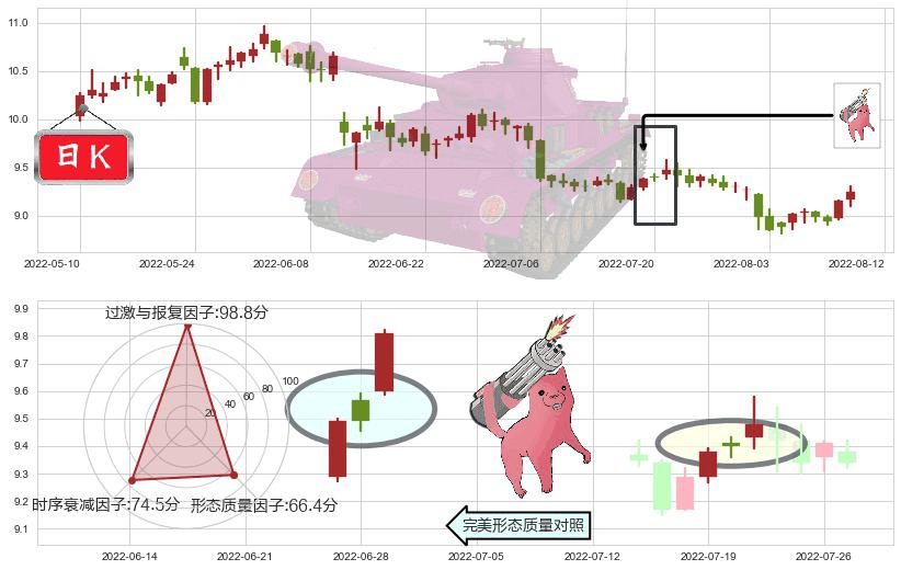 中文传媒(sh600373)多方炮K线图-阿布量化
