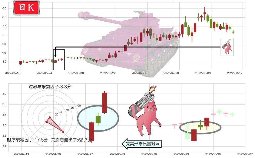 杭萧钢构(sh600477)多方炮K线图-阿布量化