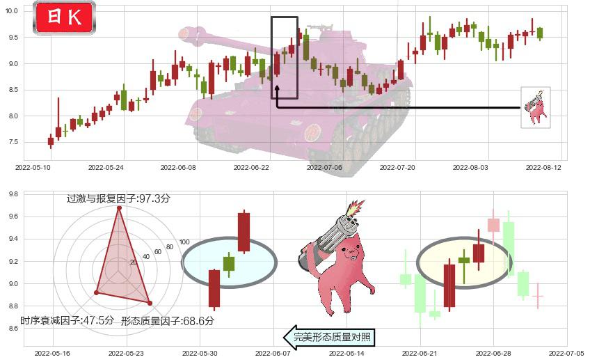 凌云股份(sh600480)多方炮K线图-阿布量化