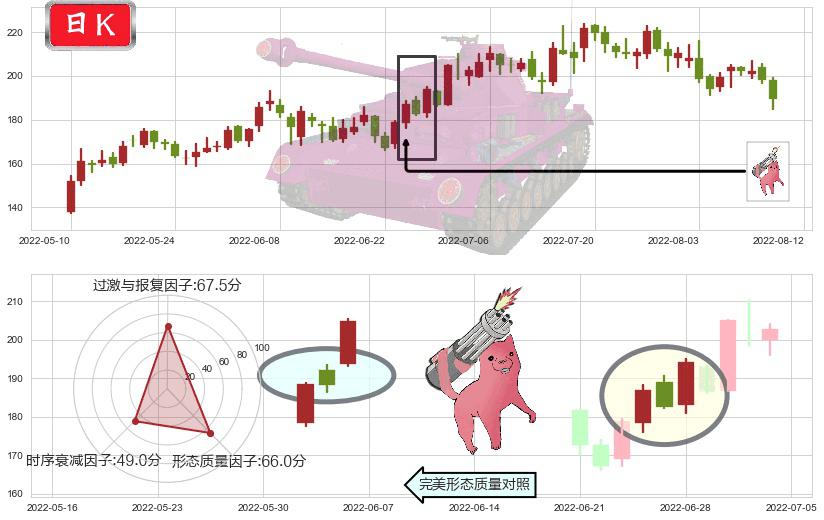 法拉电子(sh600563)多方炮K线图-阿布量化