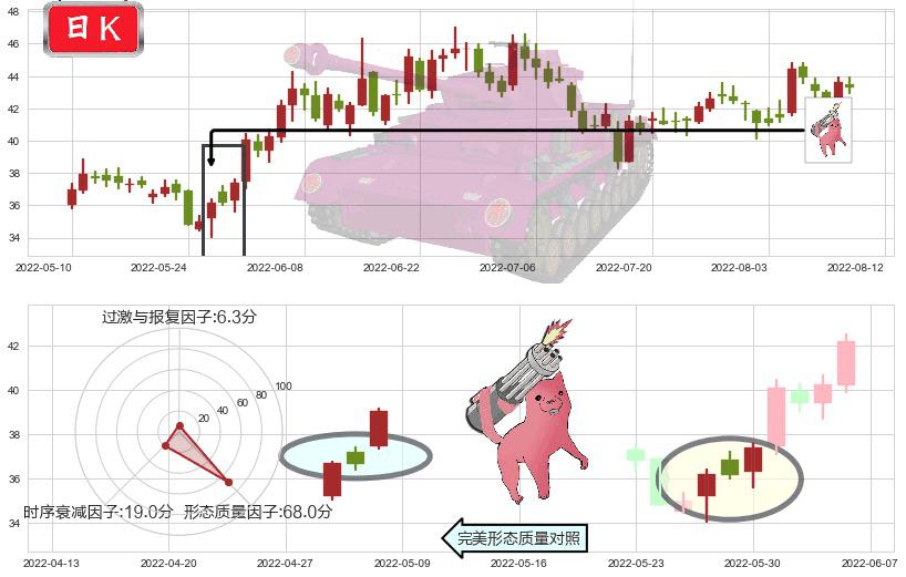 恒生电子(sh600570)多方炮K线图-阿布量化