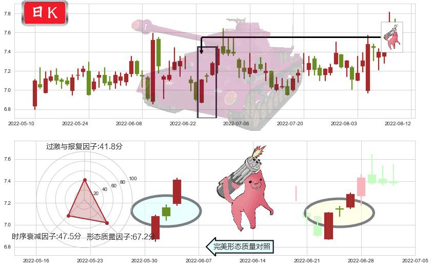 太极实业(sh600667)多方炮K线图-阿布量化