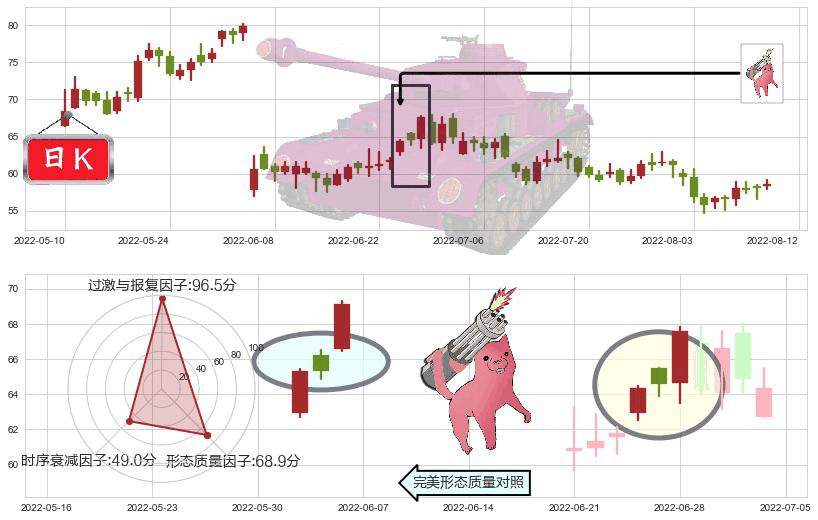 隆基股份(sh601012)多方炮K线图-阿布量化