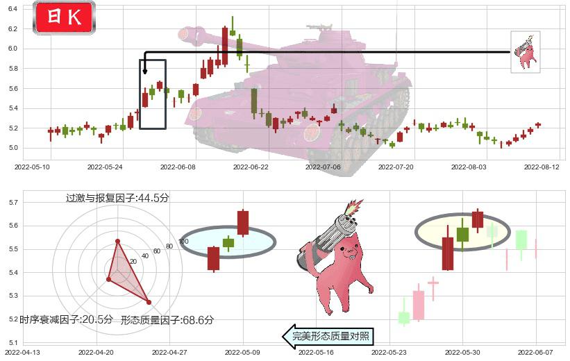 中国石油(sh601857)多方炮K线图-阿布量化