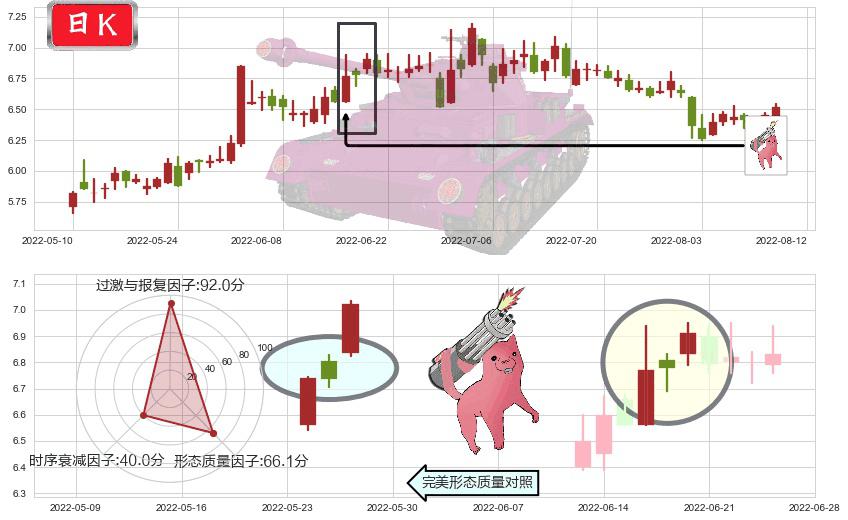 罗牛山(sz000735)多方炮K线图-阿布量化