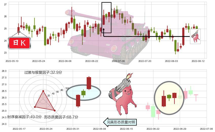 浪潮信息(sz000977)多方炮K线图-阿布量化