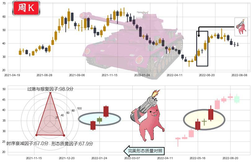 国轩高科(sz002074)多方炮K线图-阿布量化