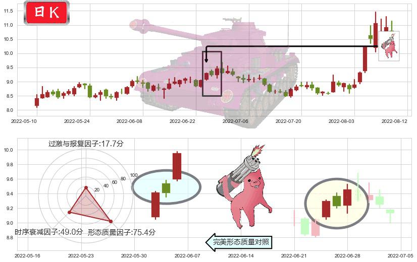 华天科技(sz002185)多方炮K线图-阿布量化