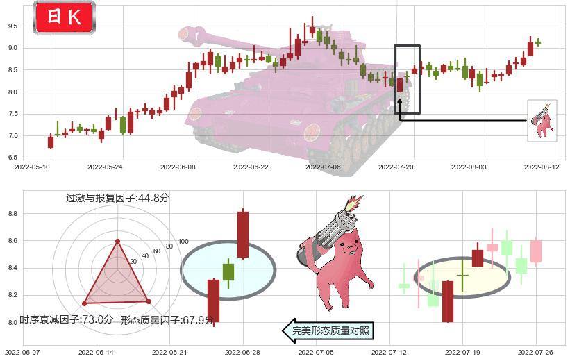 光线传媒(sz300251)多方炮K线图-阿布量化