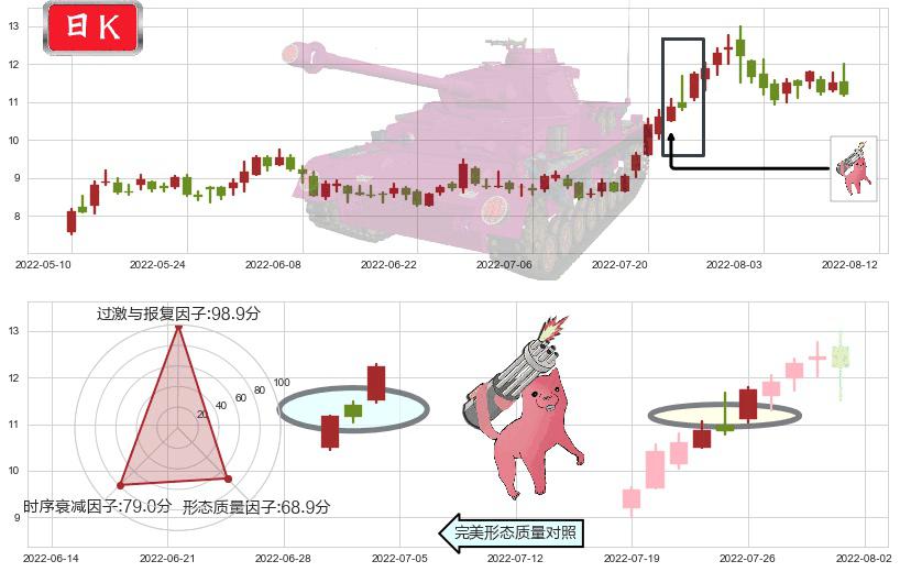 硕贝德(sz300322)多方炮K线图-阿布量化