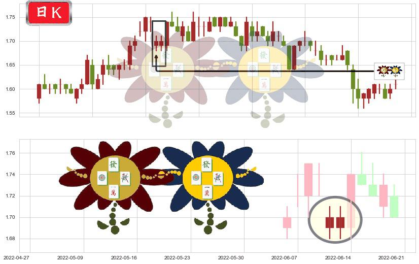 山东钢铁(sh600022)低位并排阳线K线图-阿布量化