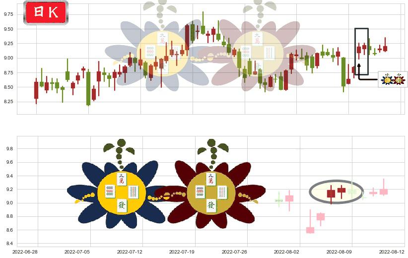 东方国信(sz300166)高位并排阳线K线图-阿布量化