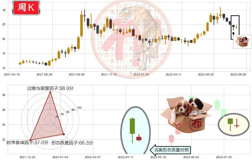 特变电工(sh600089)底部尽头线（上山虎）K线图-阿布量化