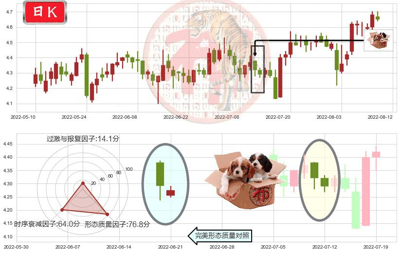 同方股份(sh600100)底部尽头线（上山虎）K线图-阿布量化