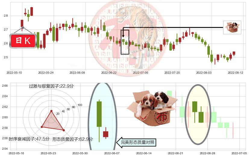 唐山港(sh601000)底部尽头线（上山虎）K线图-阿布量化