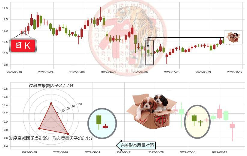 南京银行(sh601009)底部尽头线（上山虎）K线图-阿布量化