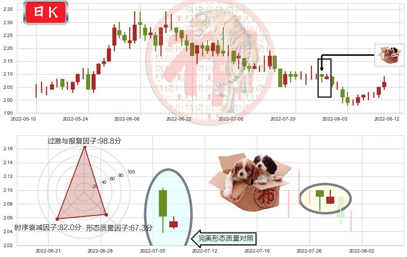 广深铁路(sh601333)底部尽头线（上山虎）K线图-阿布量化