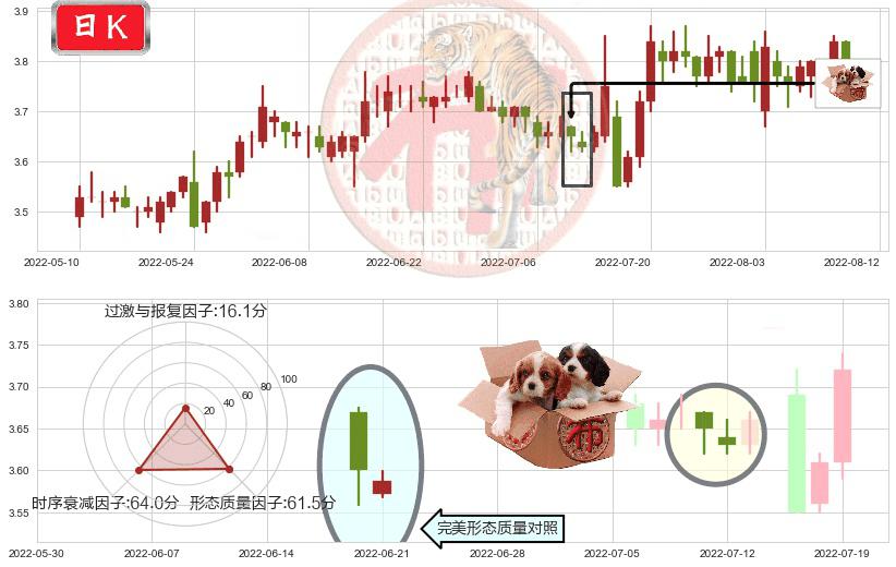 中国重工(sh601989)底部尽头线（上山虎）K线图-阿布量化