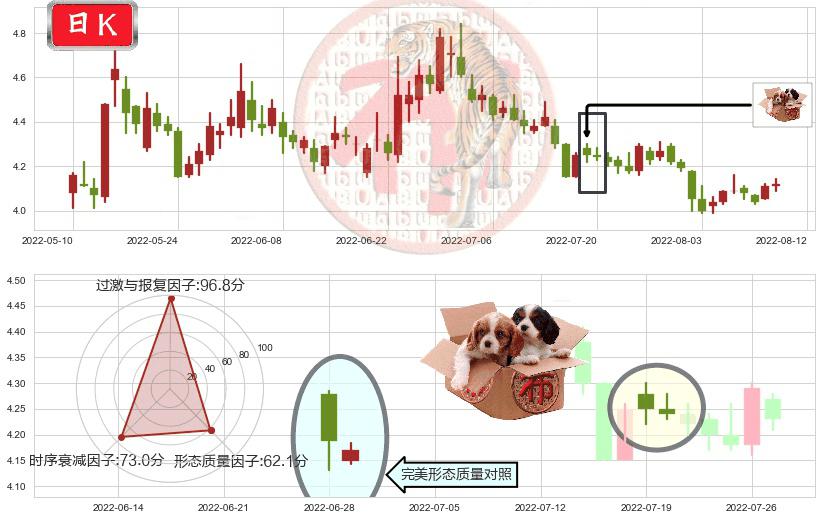 深振业A(sz000006)底部尽头线（上山虎）K线图-阿布量化