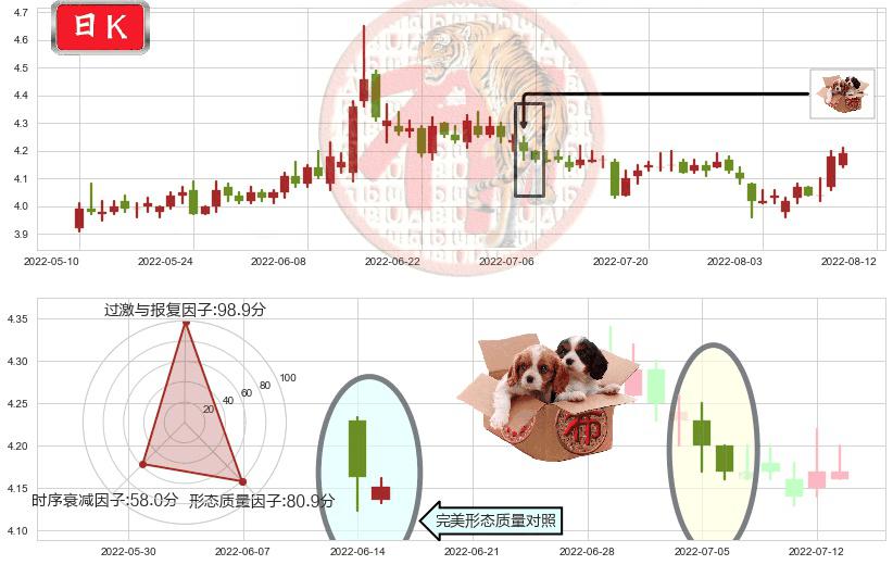 申万宏源(sz000166)底部尽头线（上山虎）K线图-阿布量化