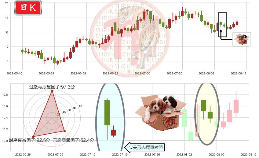 国际医学(sz000516)底部尽头线（上山虎）K线图-阿布量化