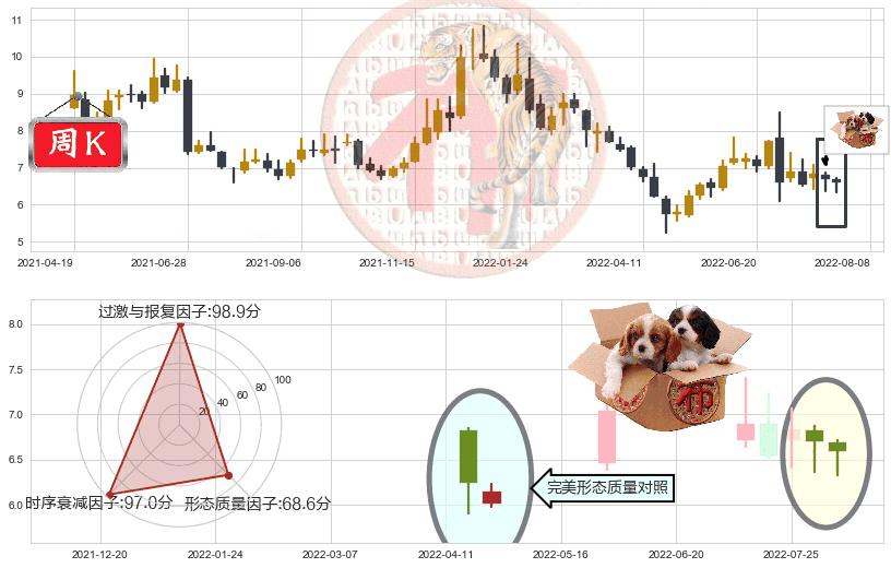 远光软件(sz002063)底部尽头线（上山虎）K线图-阿布量化