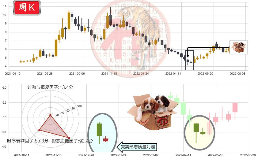 沧州明珠(sz002108)底部尽头线（上山虎）K线图-阿布量化