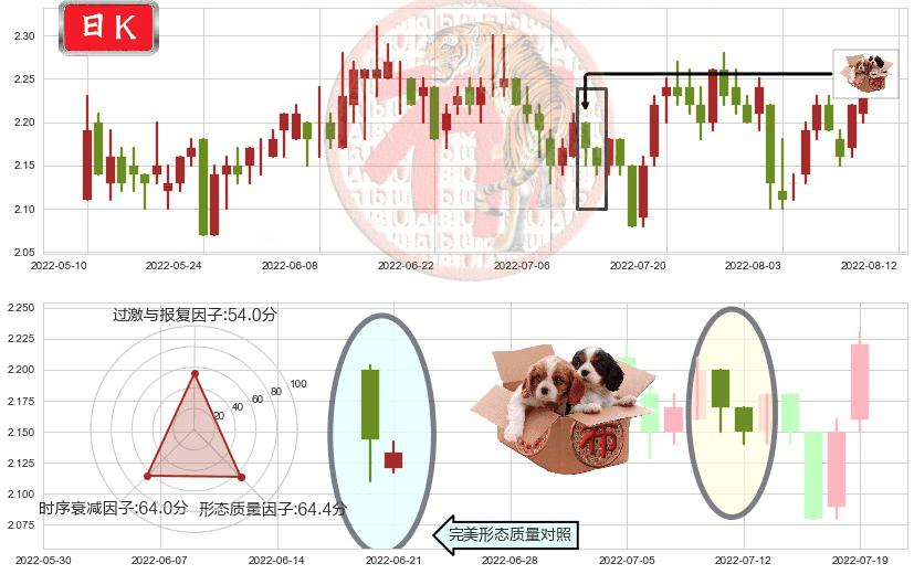 二三四五(sz002195)底部尽头线（上山虎）K线图-阿布量化