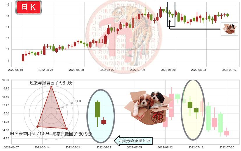 金风科技(sz002202)底部尽头线（上山虎）K线图-阿布量化