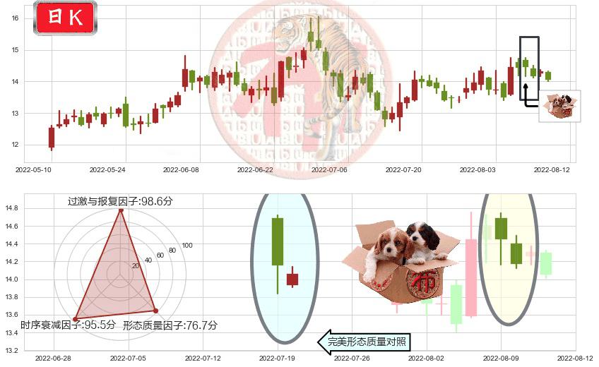 四维图新(sz002405)底部尽头线（上山虎）K线图-阿布量化