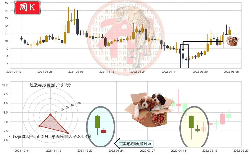机器人(sz300024)底部尽头线（上山虎）K线图-阿布量化