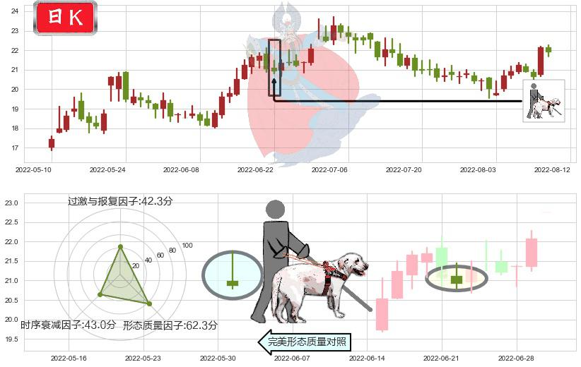 华海药业(sh600521)仙人指路K线图-阿布量化