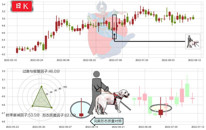 中国西电(sh601179)仙人指路K线图-阿布量化