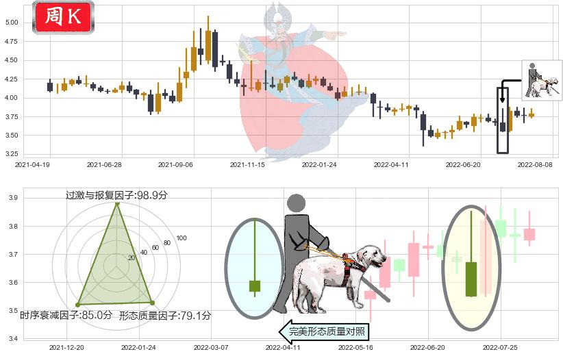 中国重工(sh601989)仙人指路K线图-阿布量化