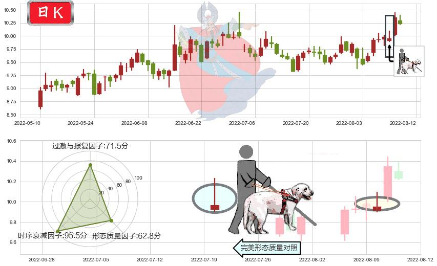 深天马A(sz000050)仙人指路K线图-阿布量化
