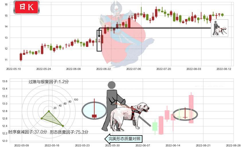 金风科技(sz002202)仙人指路K线图-阿布量化