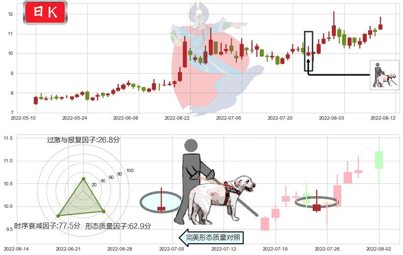 机器人(sz300024)仙人指路K线图-阿布量化