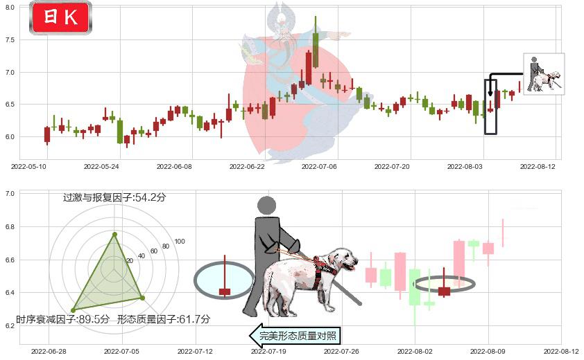 利亚德(sz300296)仙人指路K线图-阿布量化