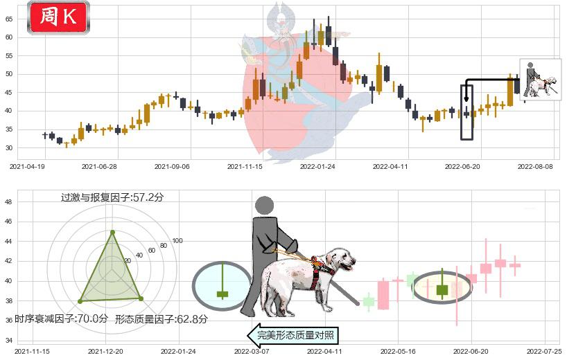 平治信息(sz300571)仙人指路K线图-阿布量化