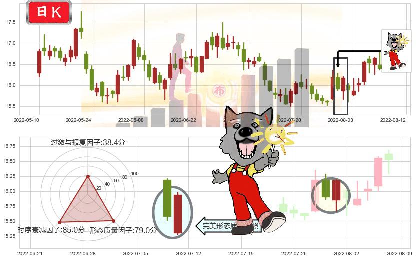 生益科技(sh600183)曙光初现形态K线图-阿布量化