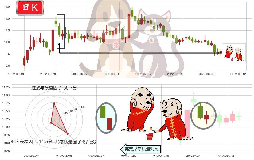 古越龙山(sh600059)好友反攻K线图-阿布量化