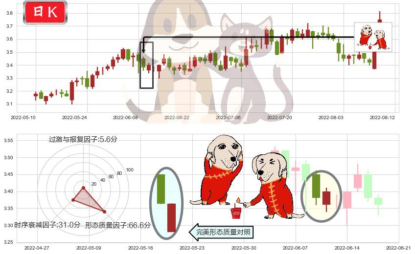 振华重工(sh600320)好友反攻K线图-阿布量化